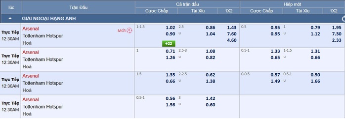 Soi tỉ số trận Arsenal – Tottenham: Khách khó gây sốc