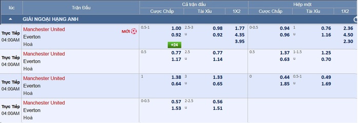 Soi tỉ số trận Manchester United – Everton: Nối dài chuỗi chiến thắng ở Old Trafford